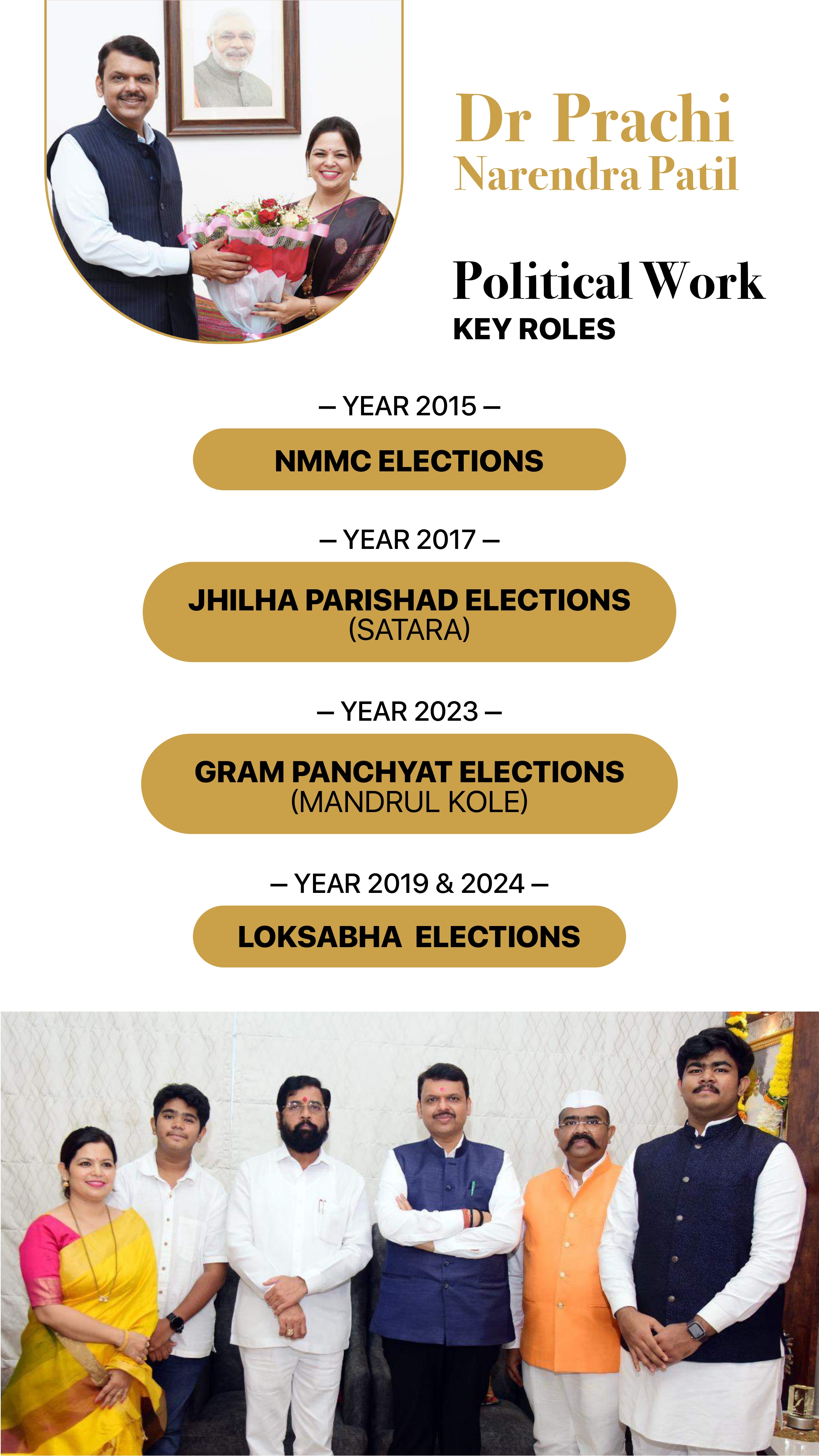 Dr.Prachi Narendra Patil - WOMEN EDUCATION SELF EMPLOYMENT